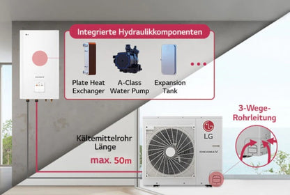 LG Therma V Split Heat Pump 7 kW R32 1-Phase + WiFi