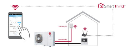 LG Therma V Monoblock Wärmepumpe 14 kW R32 1-Phase + WiFi